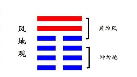 風地觀|觀卦（風地觀）──風在地面上吹 